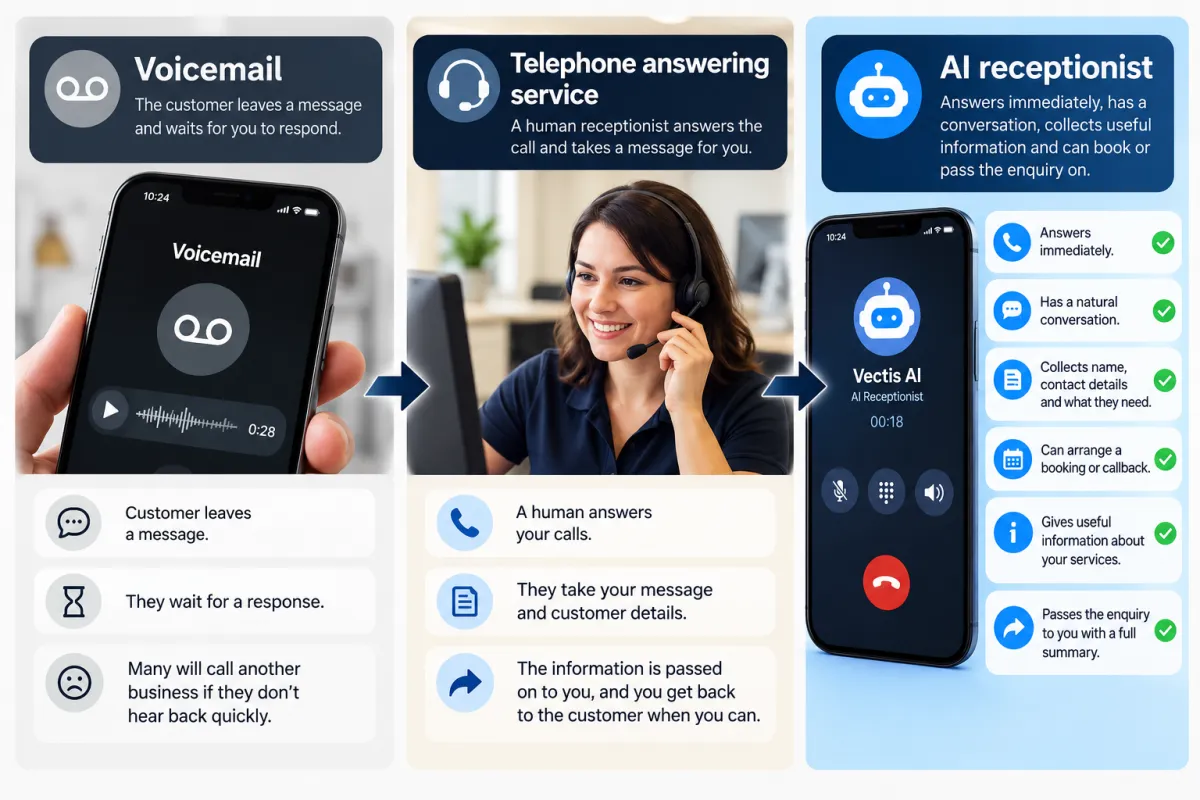 Voicemail vs telephone answering service vs AI receptionist for trades businesses