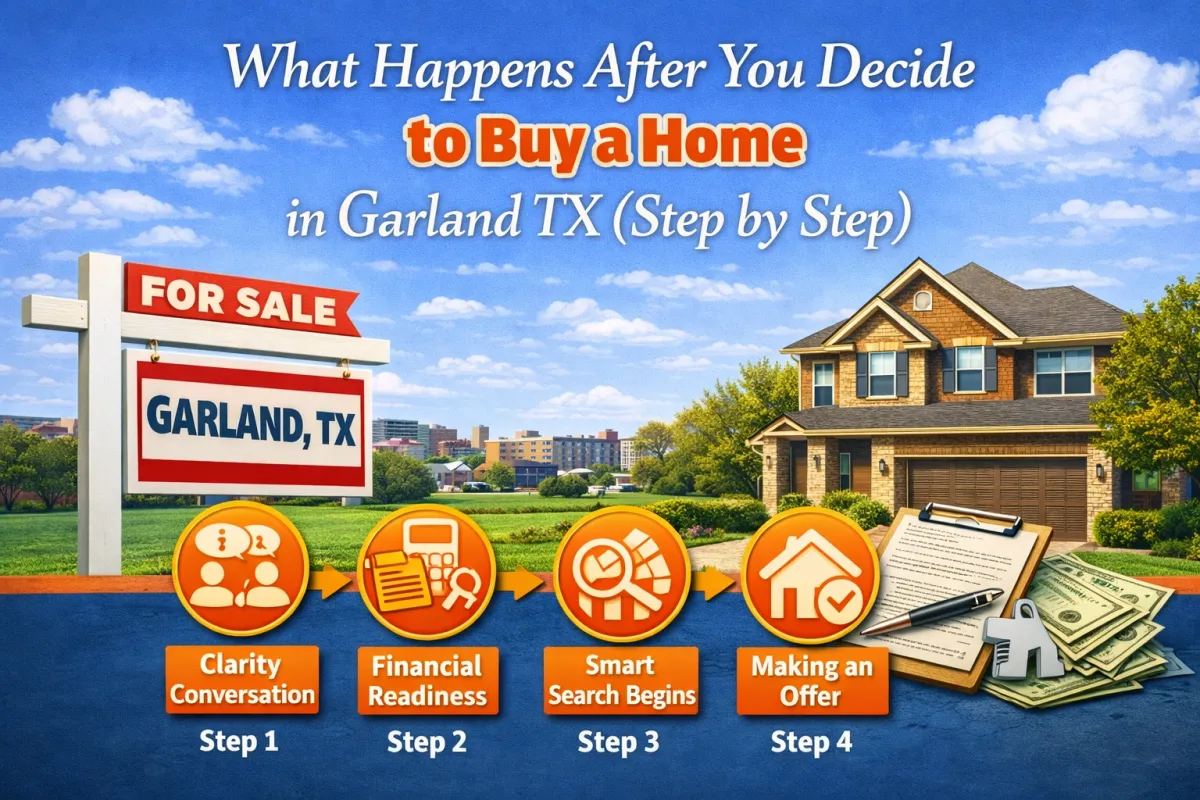 What happens after you decide to buy