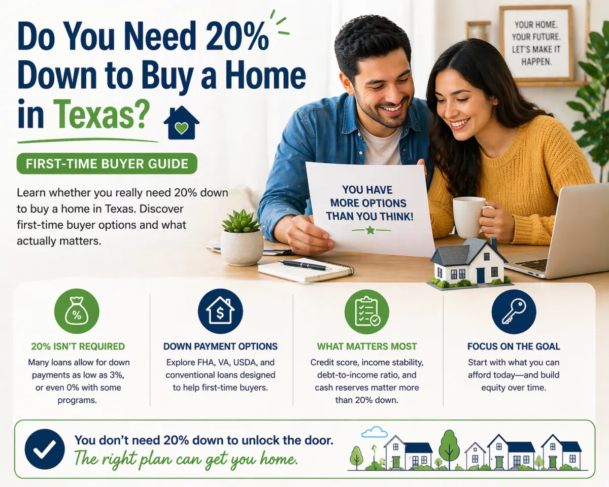Do You Need 20% Down to Buy a Home in Texas?