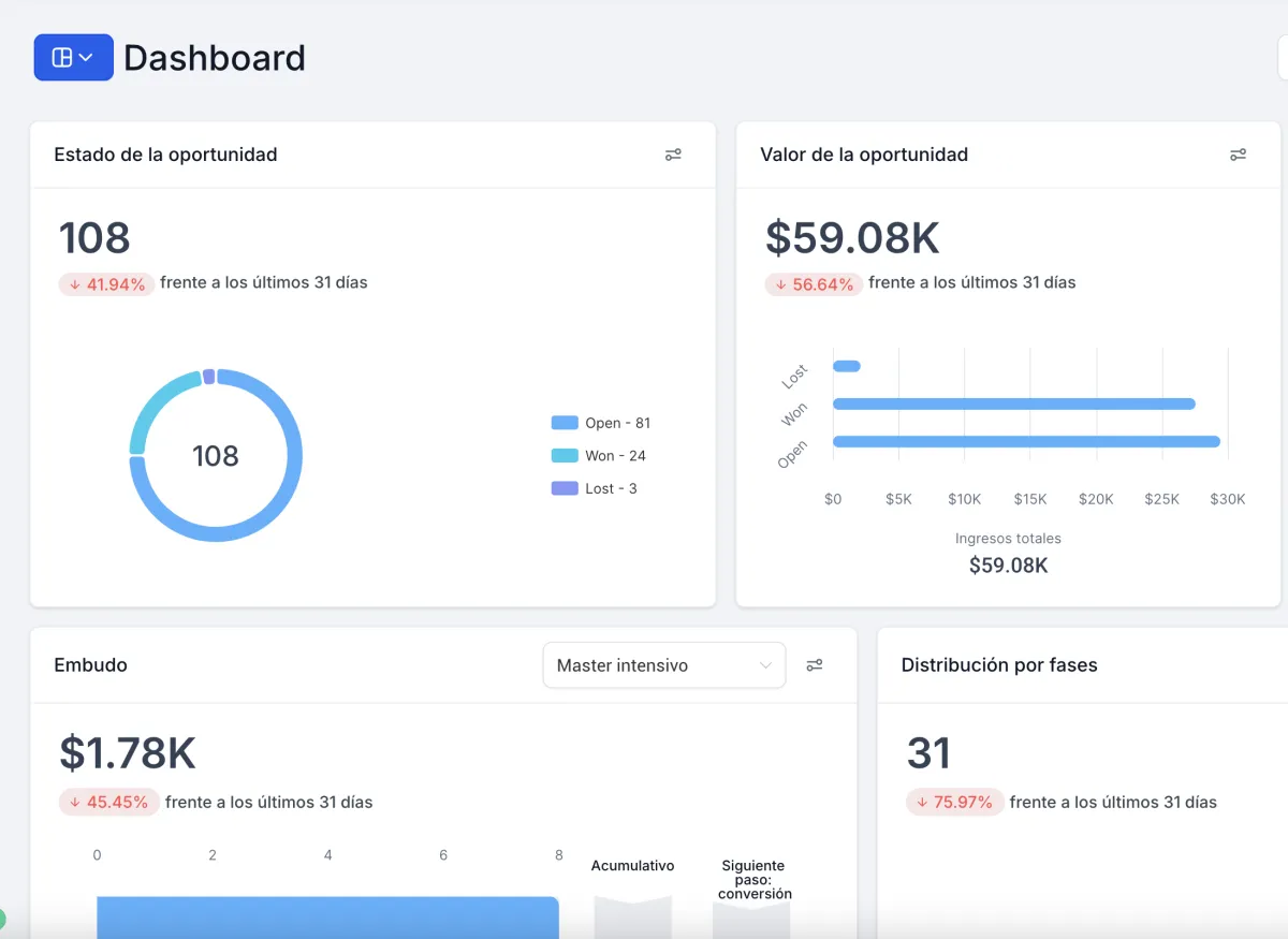 woman placing sticky notes on wall