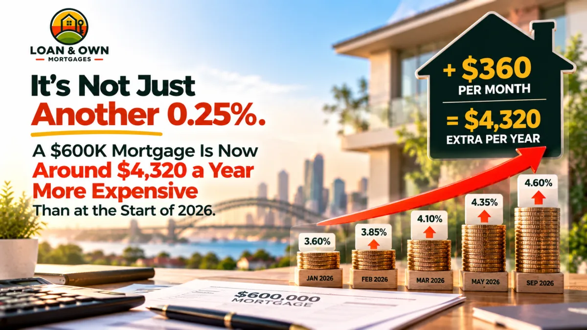 $600K Mortgage Now Costs Around $360 More a Month After Four RBA Hikes