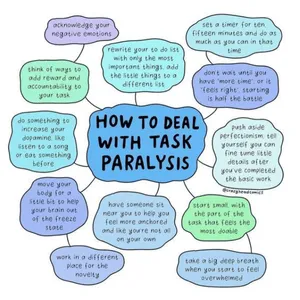 Infographic showing strategies for managing task paralysis, including breaking tasks into smaller steps, moving your body, asking for accountability, and focusing on what feels manageable.