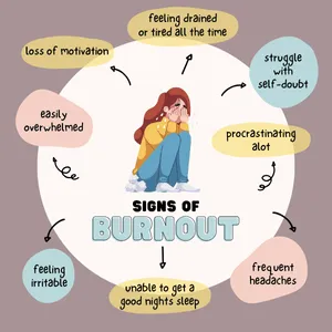 Infographic titled “Signs of Burnout” showing key indicators like exhaustion, irritability, detachment, and loss of motivation. Designed in calm purple and gray tones to help readers recognize early warning signs of burnout.
