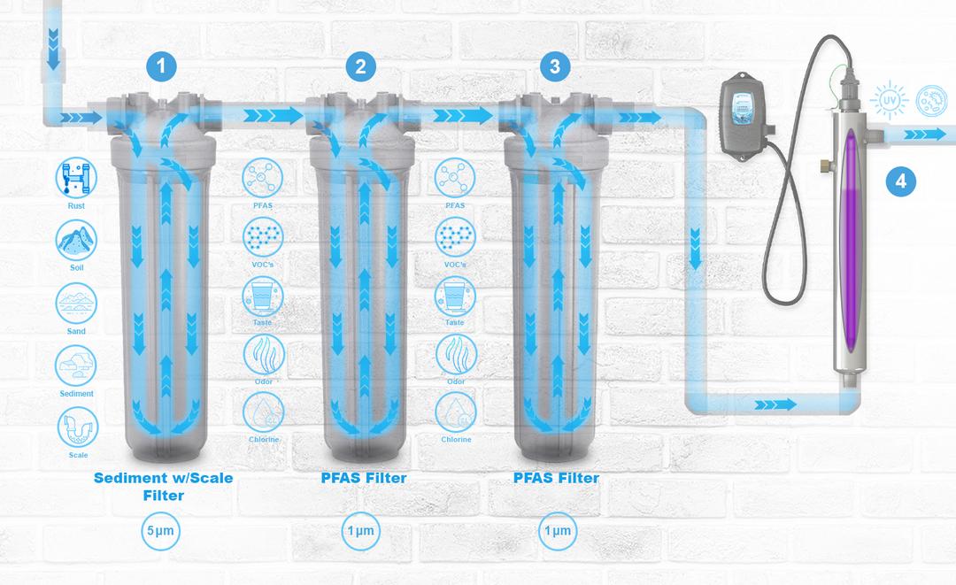 PFAS water filtration installation for safer drinking water