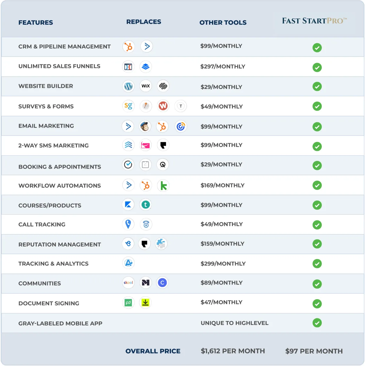 Fast Start Pro Chart