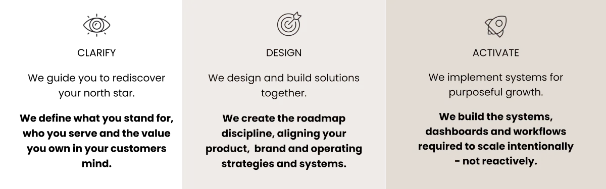 Product Mavens Method Diagram
