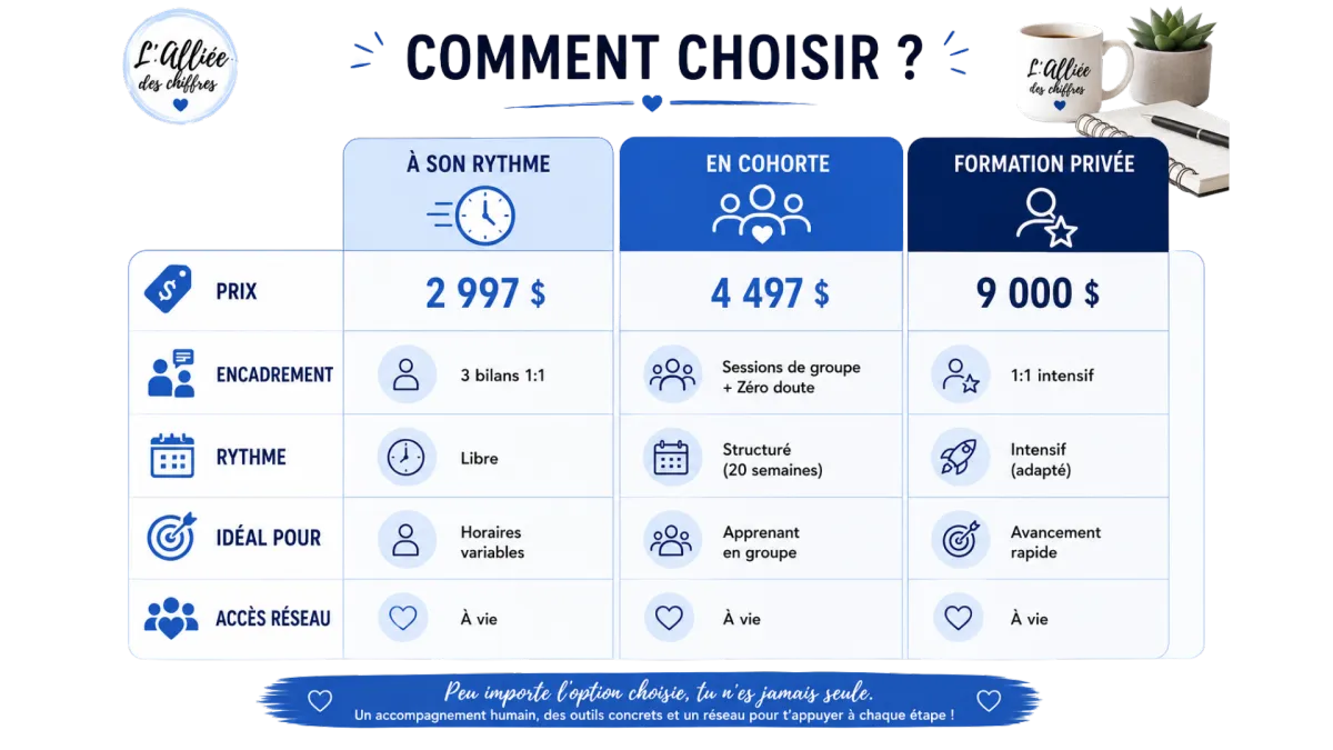 Méthode d'apprentissage structurée : exercices, examens et correction vidéo personnalisée