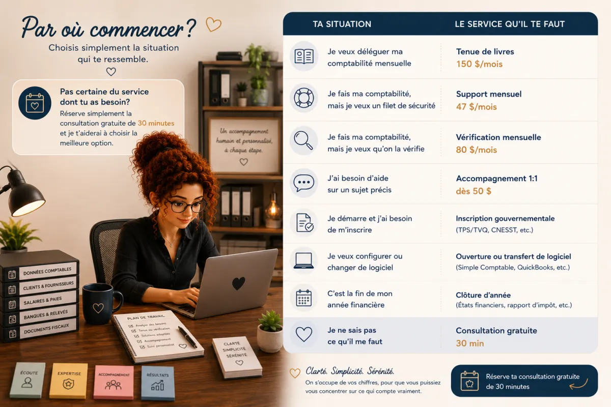 Services comptables pour entrepreneurs - L'Alliée des Chiffres