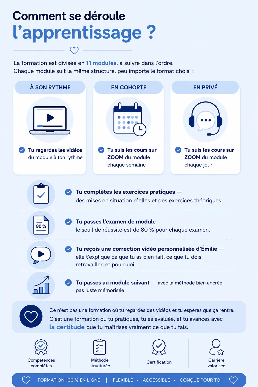 11 modules de formation comptabilité en ligne pour devenir technicienne comptable au Québec