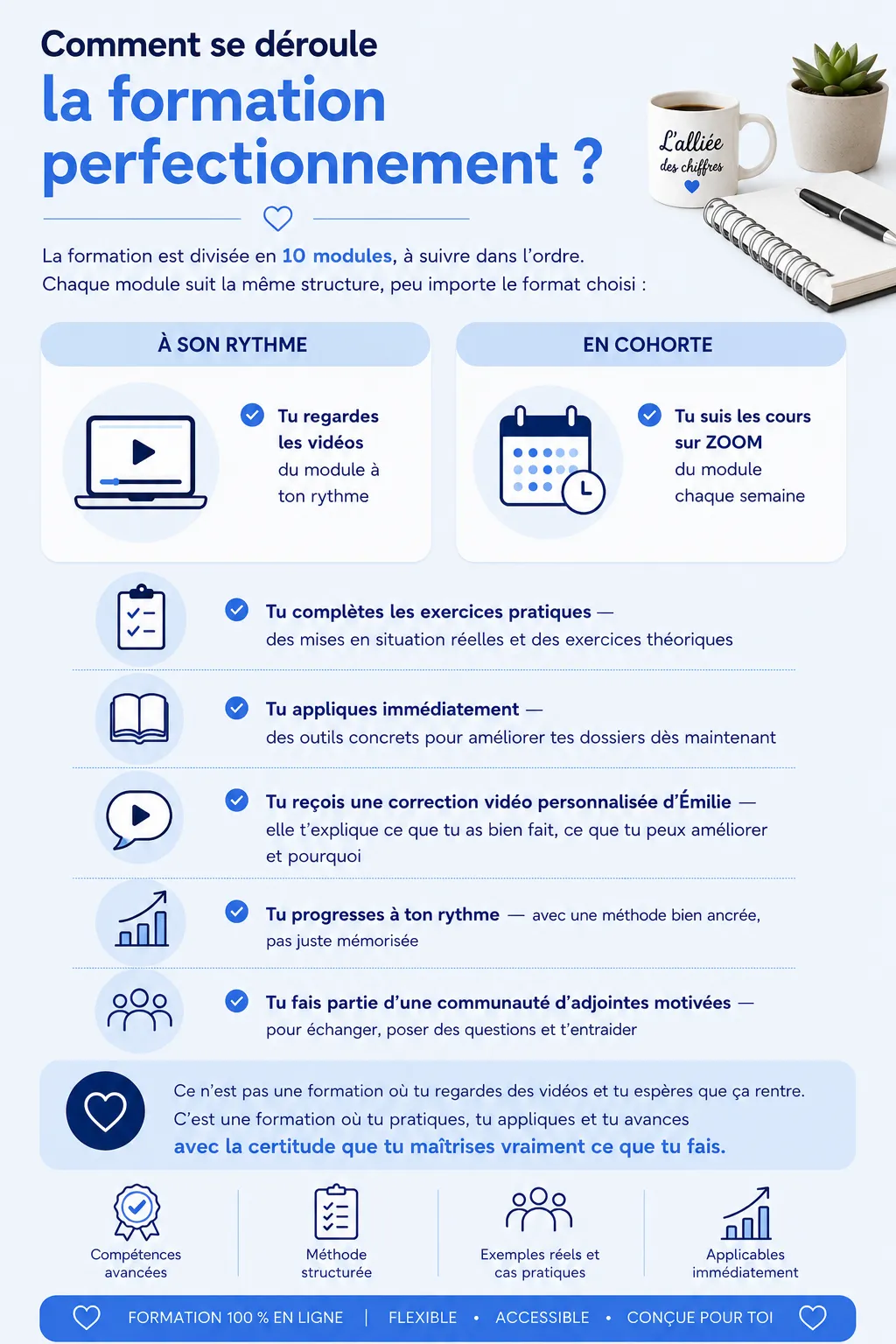 11 modules de formation comptabilité en ligne pour devenir technicienne comptable au Québec