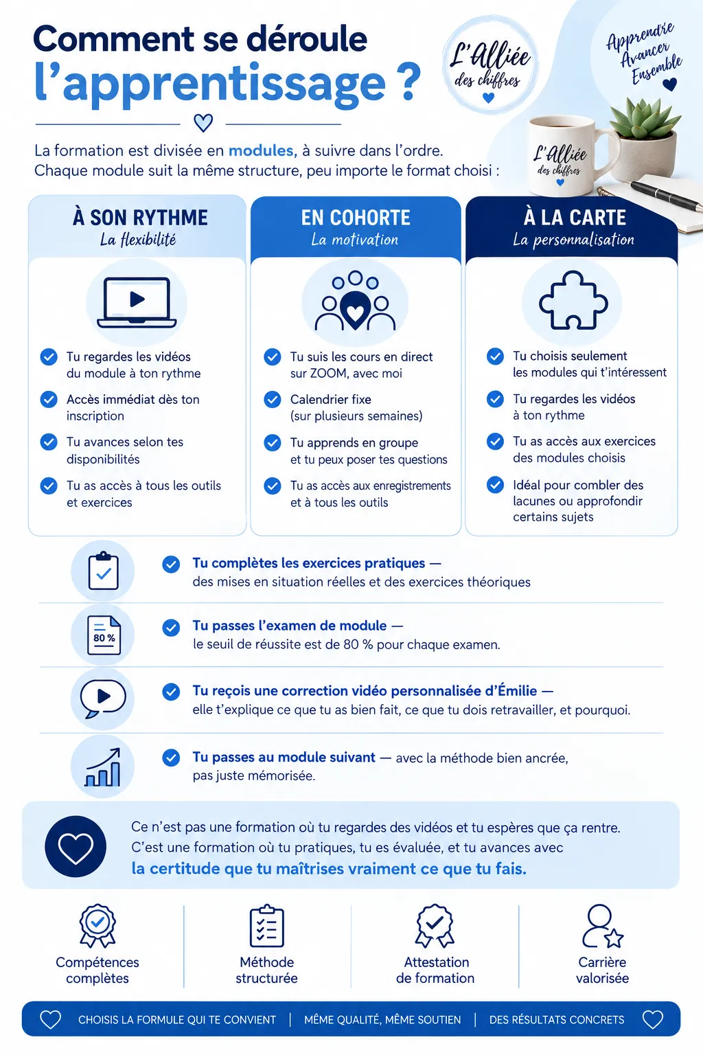 11 modules de formation comptabilité en ligne pour devenir technicienne comptable au Québec