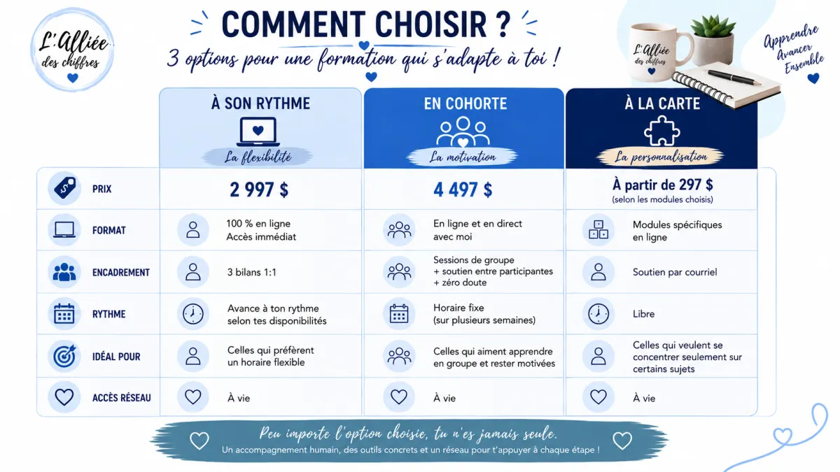 Méthode d'apprentissage structurée : exercices, examens et correction vidéo personnalisée
