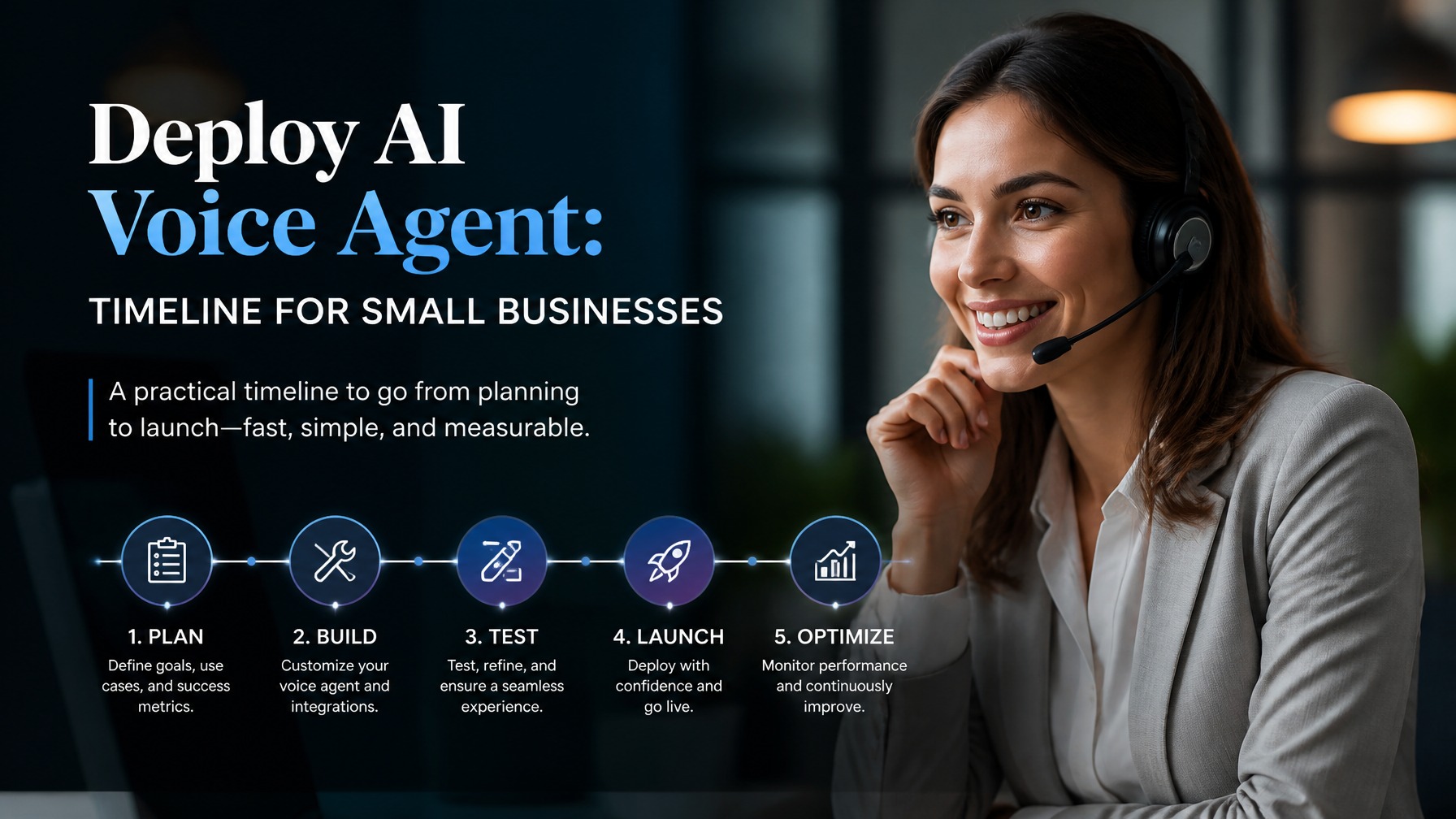 Deploy AI Voice Agent: Timeline for Small Businesses