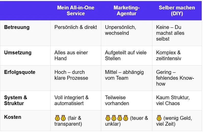 Lokales Marketing mit aX digital