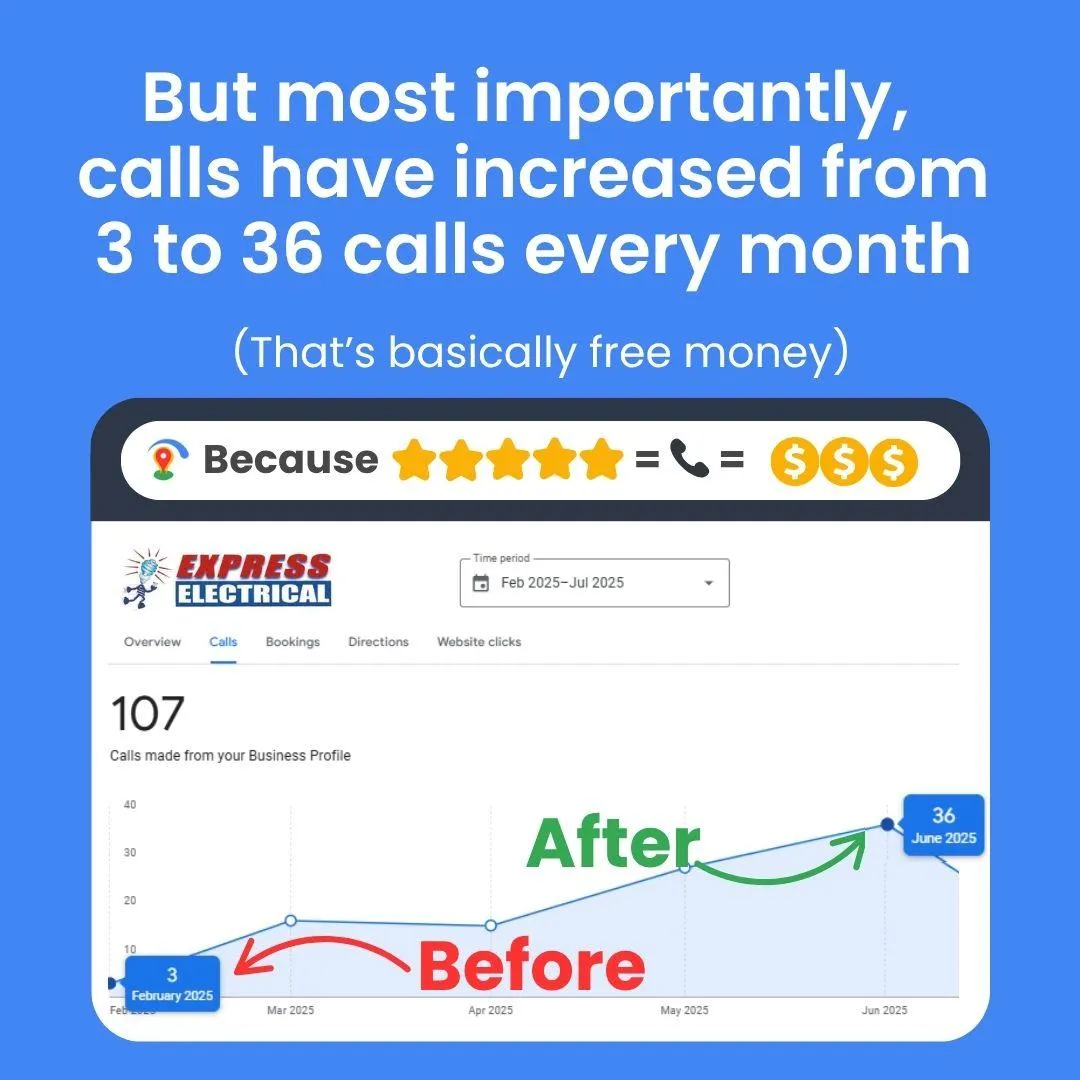 Request customer reviews by sms and email automatically with cometreviews.com