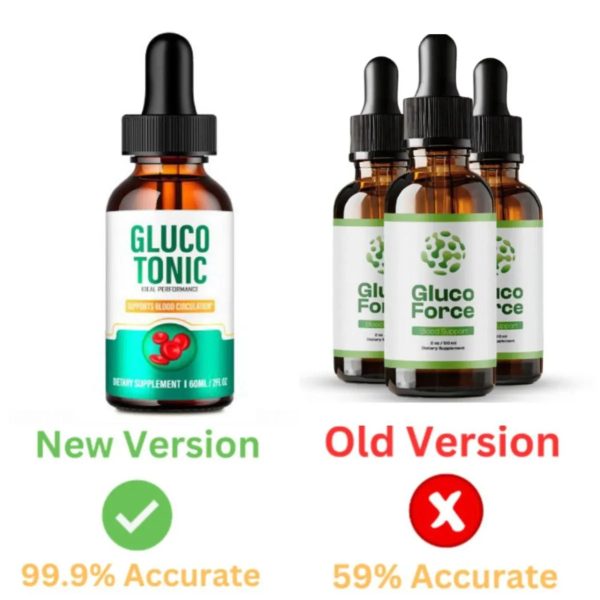 Gluco Force