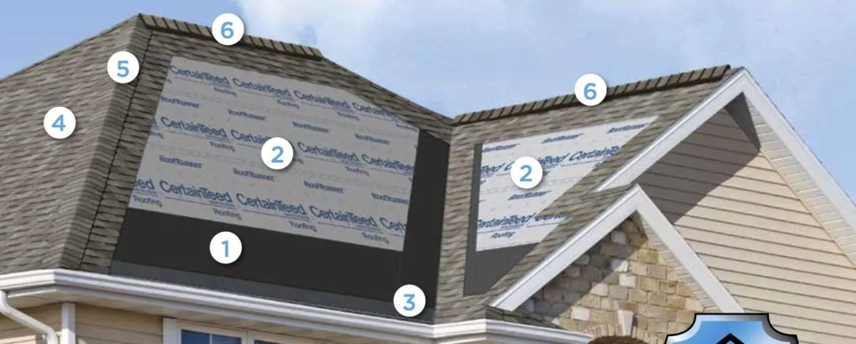 certainteed roof system