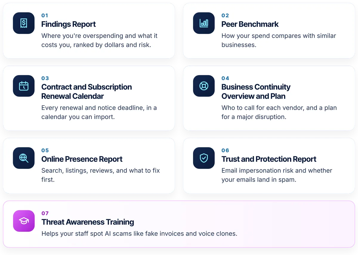 Seven PRISM Success Review deliverables: Findings Report, Peer Benchmark, Contract and Subscription Renewal Calendar, Business Continuity Overview and Plan, Online Presence Report, Trust and Protection Report, and Threat Awareness Training.