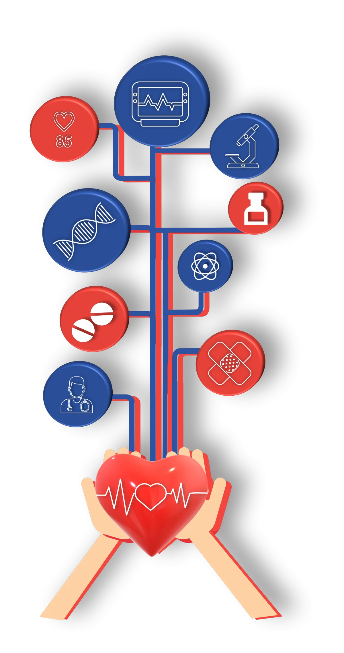 Complete Health Analysis