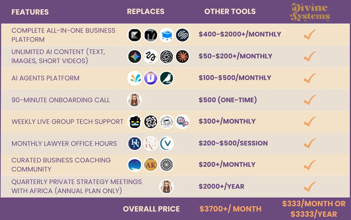 Divine Systems value stack showing $3,700 worth of tools included for $333