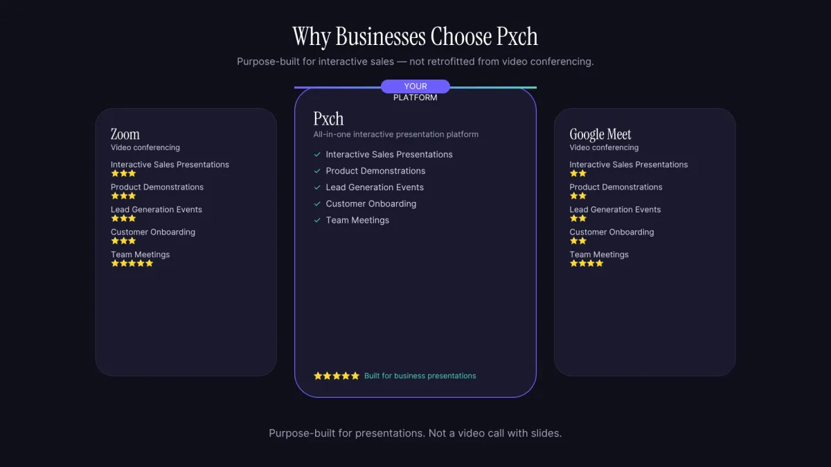 why businesses choose pxch
