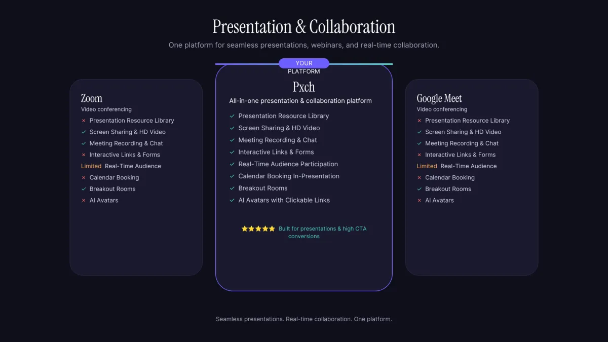 presentation & collaboration