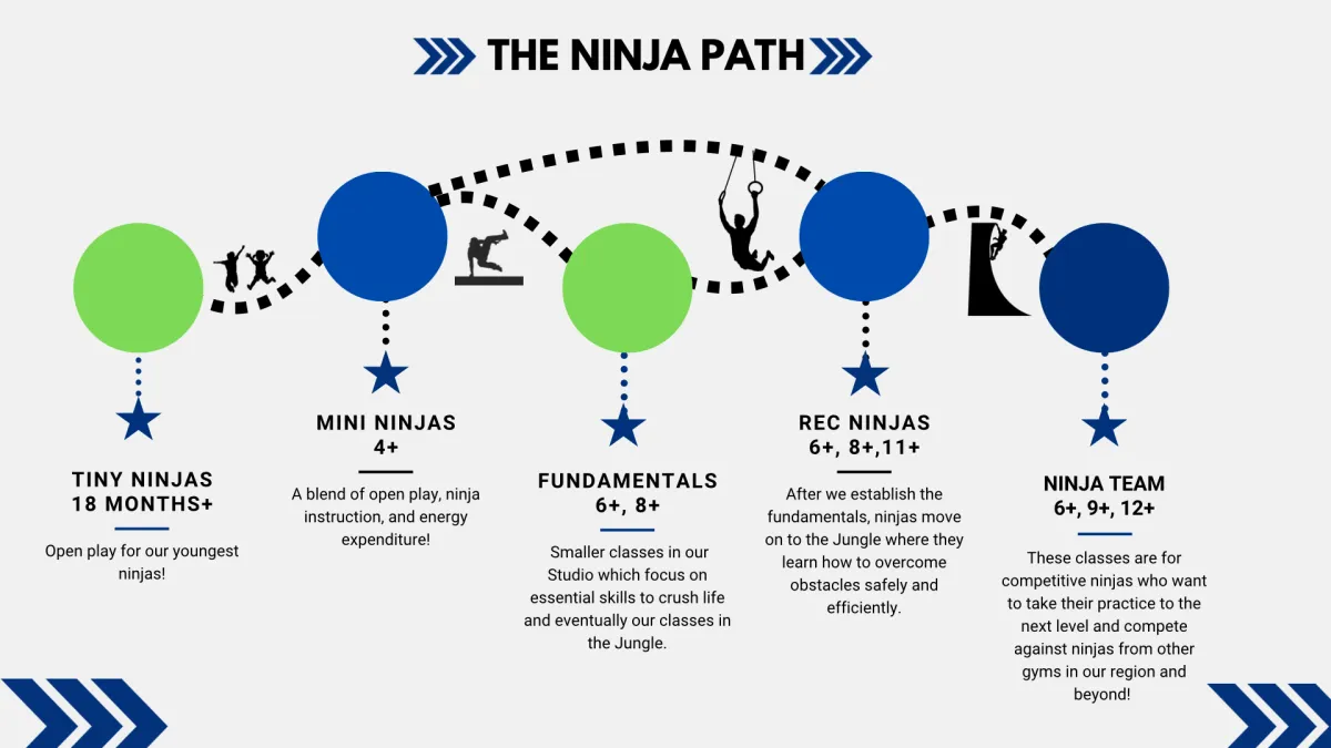 The Ninja Path at Laid Back Fitness