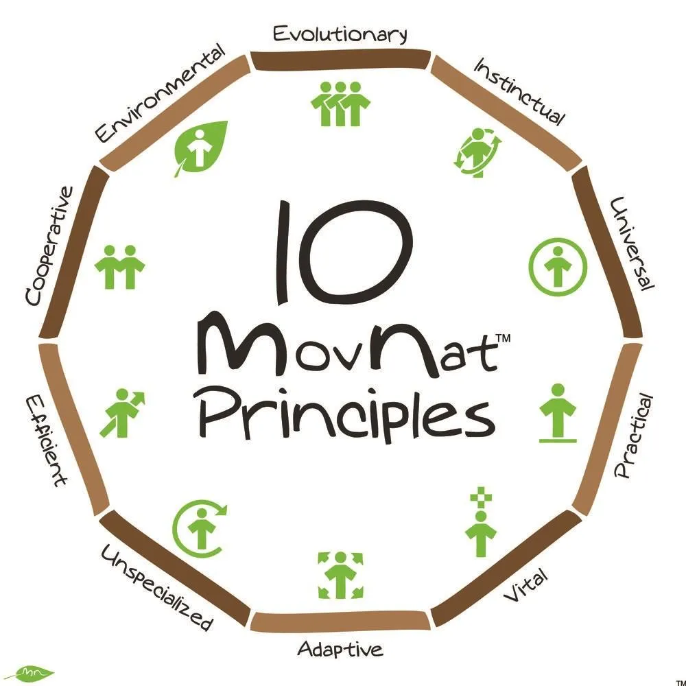 Teaching the MovNat Essentials