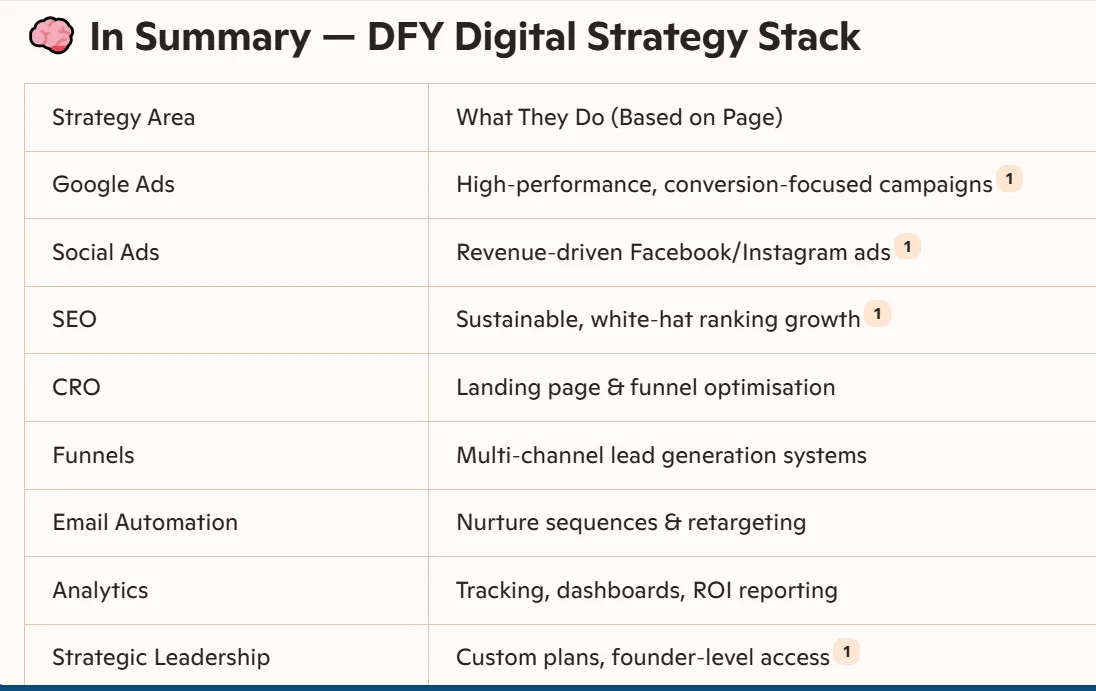 DFY Marketing Department 
