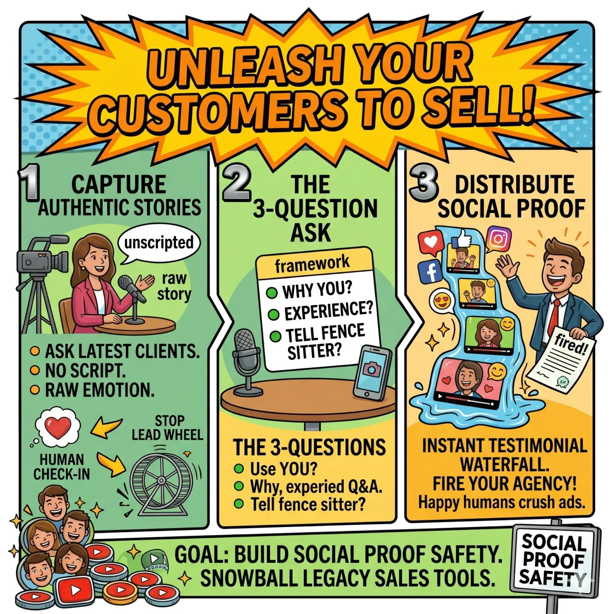Fire Your Marketing Company: The 5-Step Testimonial System That Replaces Ads Forever