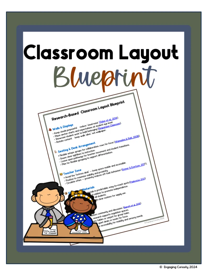 Icon for Classroom Layout Blueprint, white background, green border, Classroom Layout Blueprint, image of the blueprint n the cover,graphic of teacher and student working together at a desk in the bottom left hand corner.
