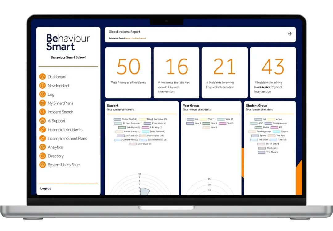 Behaviour Smart dashboard displayed on a laptop showcasing behaviour tracking, safeguarding reports, and student wellbeing insights for UK schools.
