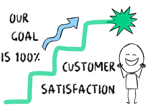 Ou Goal is 100% Customer Satisfaction