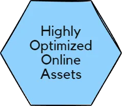 Highly Optimized Online Assets