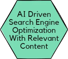 AI Driven Search Engine Optimization With Relative Content