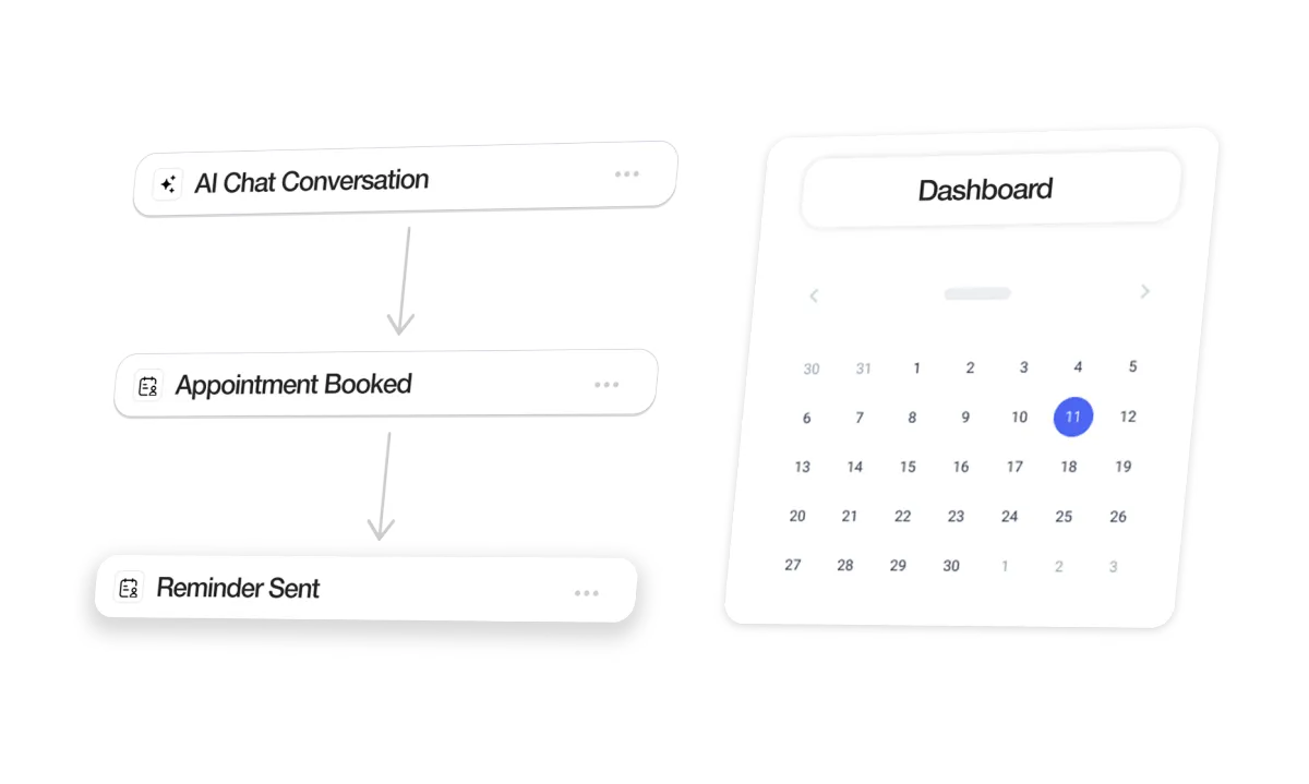Workflows AI