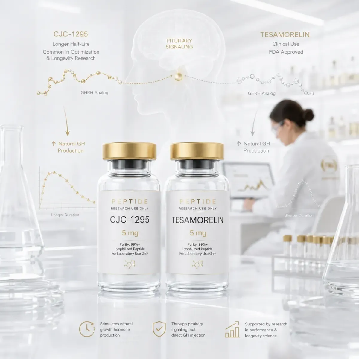 CJC-1295 and Tesamorelin: What the Actual Human Trials Show