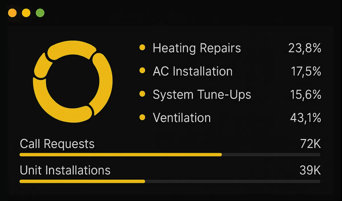 JDFWebDesigns HVAC Statistics