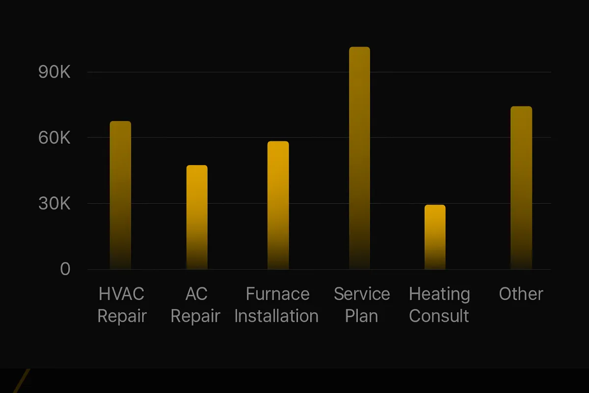 JDFWebDesigns HVAC Stats
