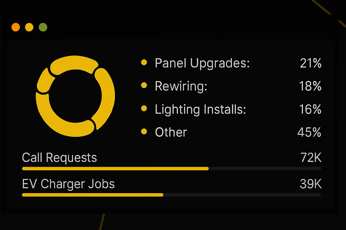 JDFWebDesigns HVAC Statistics