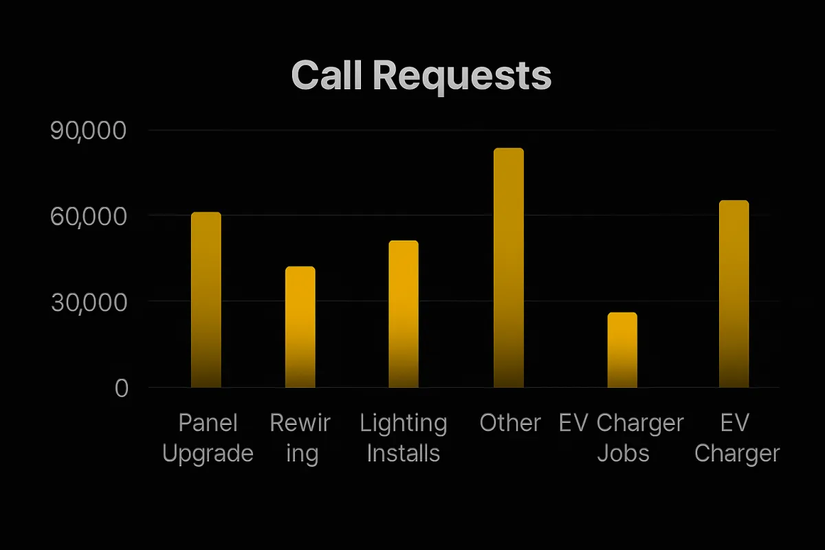 JDFWebDesigns HVAC Stats