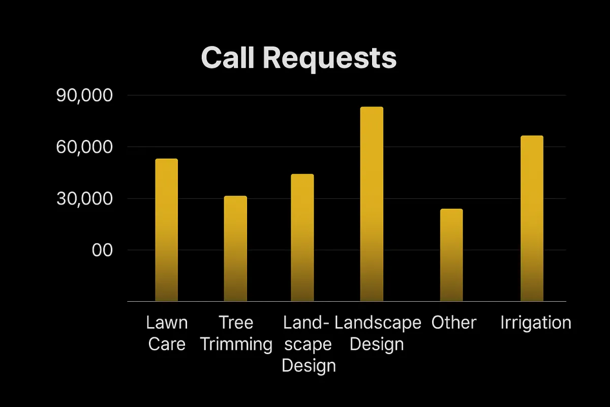 JDFWebDesigns HVAC Stats