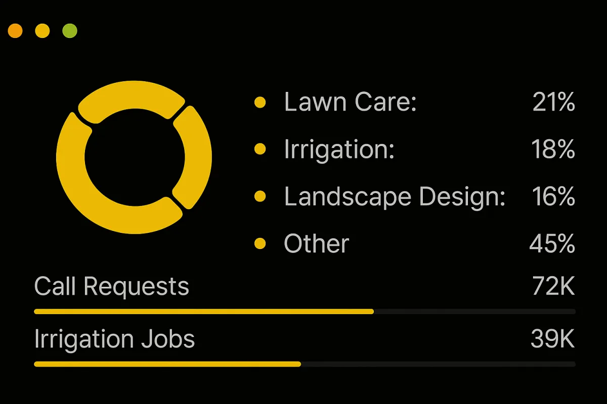 JDFWebDesigns HVAC Statistics