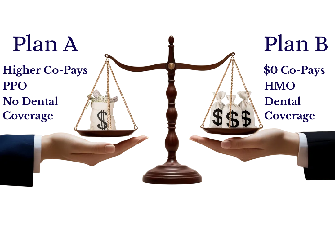 Illustration of a scale comparing two plans, showing Plan B with three money bags and Plan A with one money bag, plus a short list of benefits under each plan.