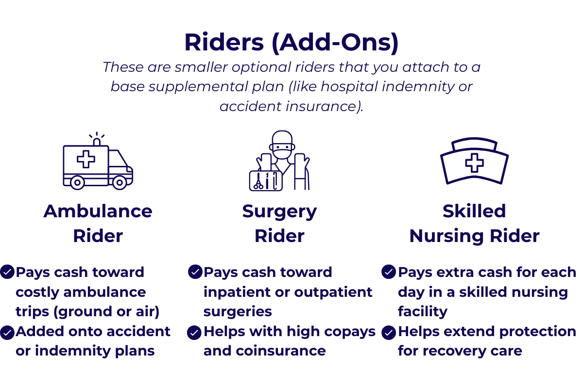 Icons of Ambulance, Surgeon, and nurse hat illustrating the additional riders that may be added to ancillary insurance products.