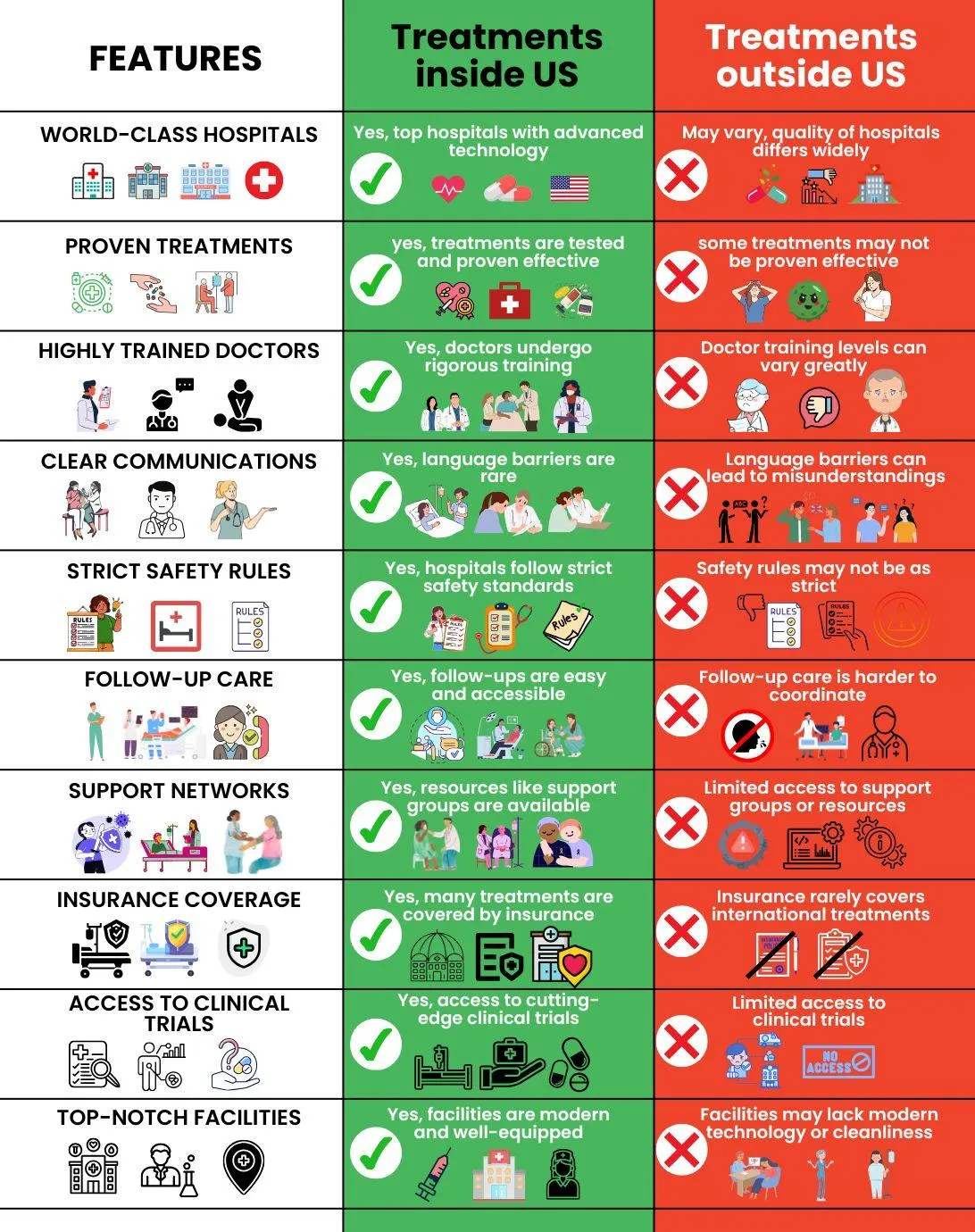 Advanced Alternative Cancer Treatments