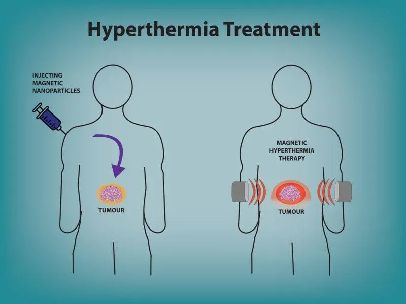 Biological IV Therapies