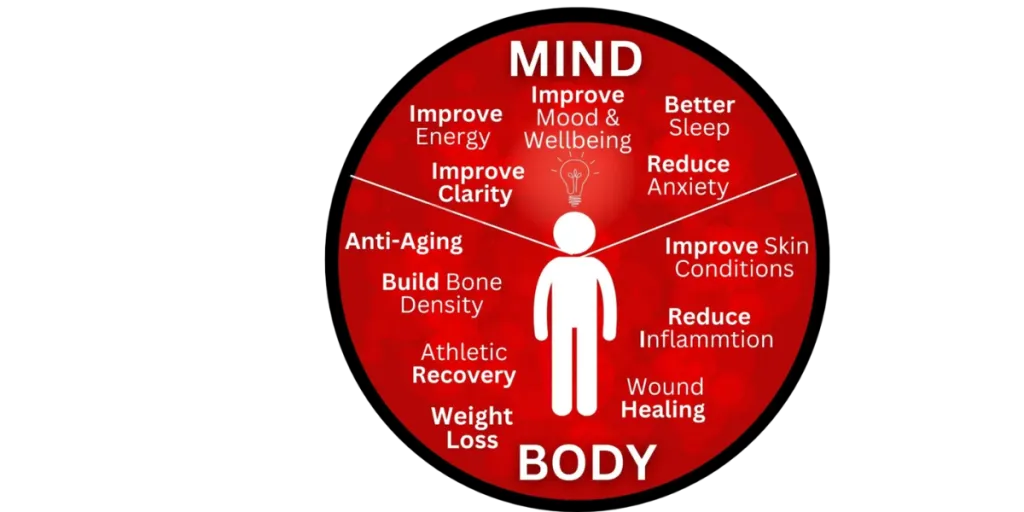 Emotional/Spiritual Therapies