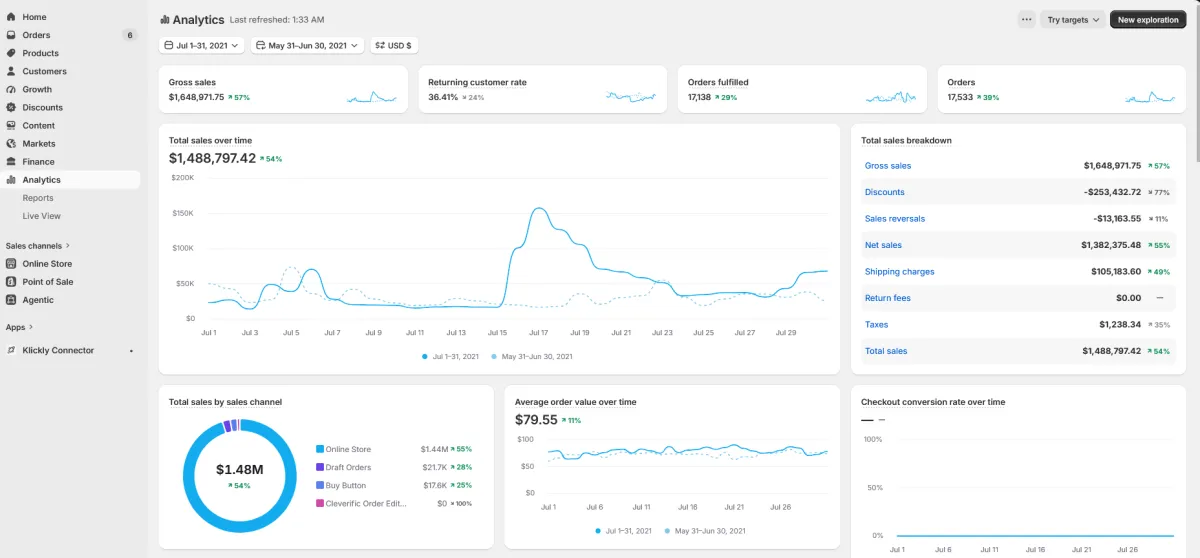 Over $1M in a month