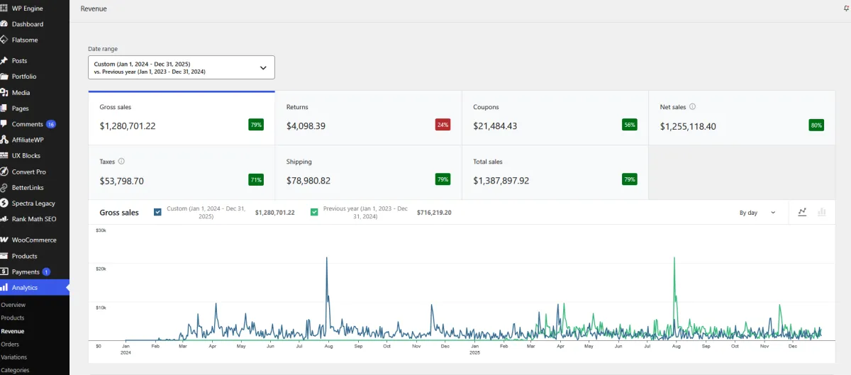 Over $1M in first year